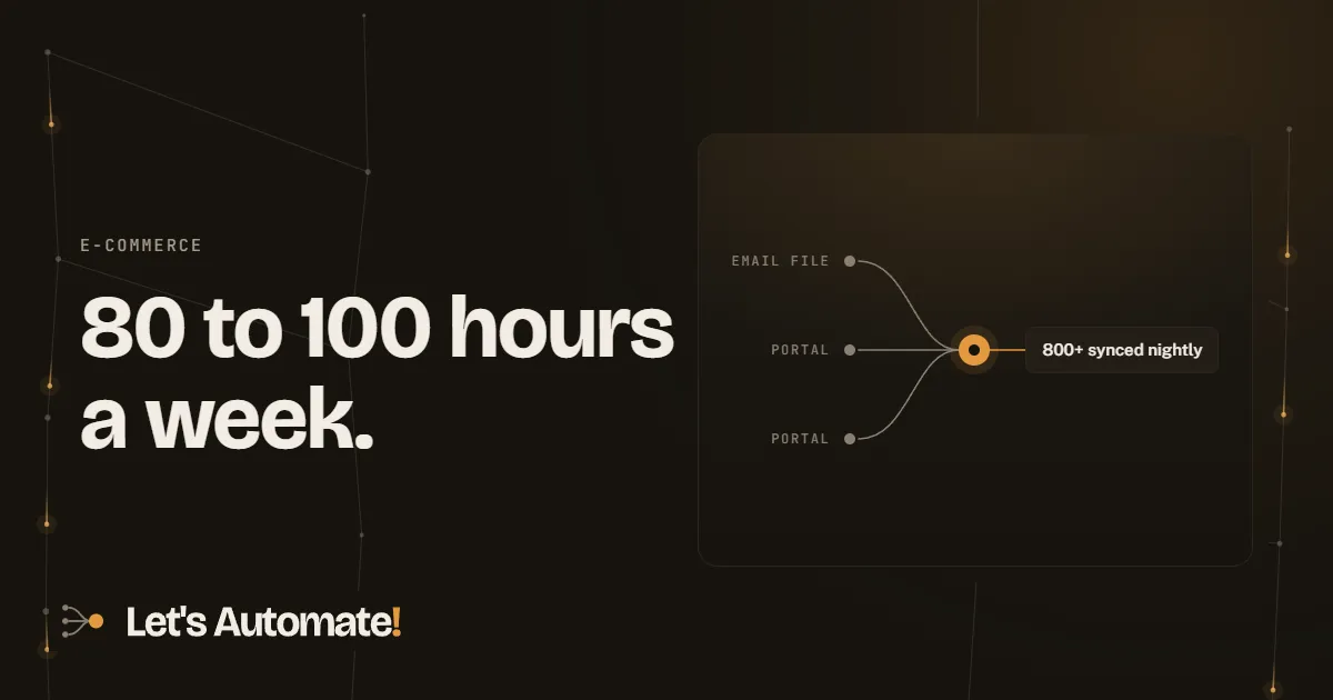 Blog cover: 80 to 100 hours a week. Three supplier sources, an email file and two portals, flow into one automation that keeps 800+ products synced nightly.